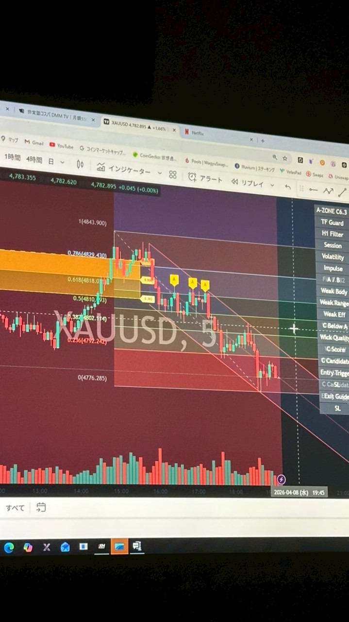 XAU/USD 超有料級チャットAZ