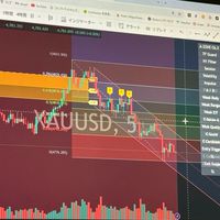XAU/USD 超有料級チャットAZ