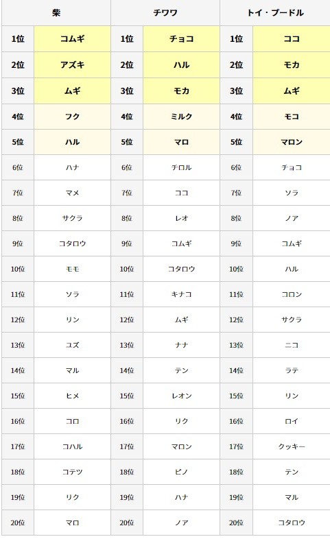 犬 名前 和風 犬に和風な名前を オスメスに似合う漢字や和菓子のネーミング