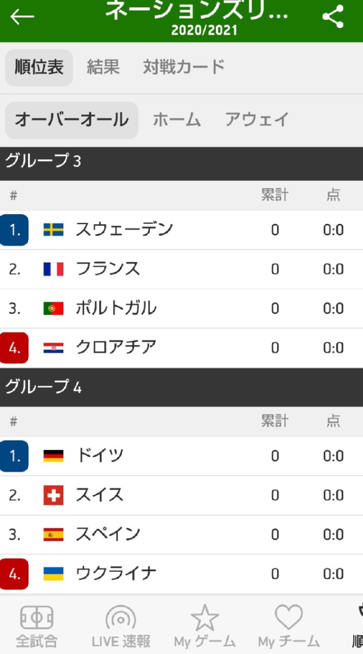 サッカー好きによるトークのオープンチャット