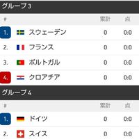 マニアックなサッカー好き集まれー