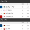 サッカー好きのライブトーク部