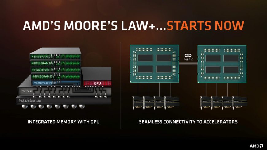 Intel 架構日，Sunny Cove、Tremont、Gen11 GT2、Xe、Foveros 一次看懂