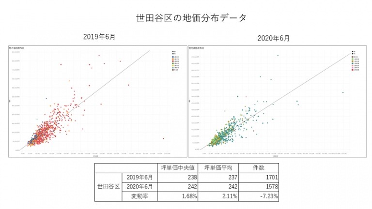 コロナショックで東京の地価相場 住宅ニーズはどう変化するか
