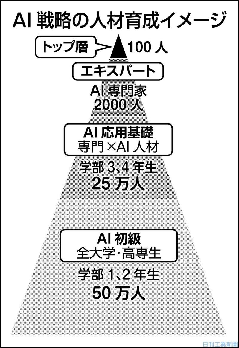 新型コロナ 旅客需要の蒸発 航空機産業に深刻な打撃