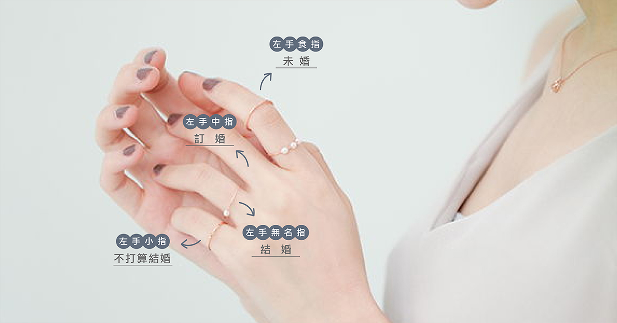 左手的意義