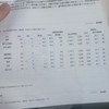 京大志望