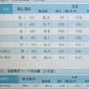 京大志望・京大生用オプ