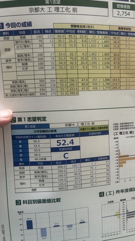 京大志望