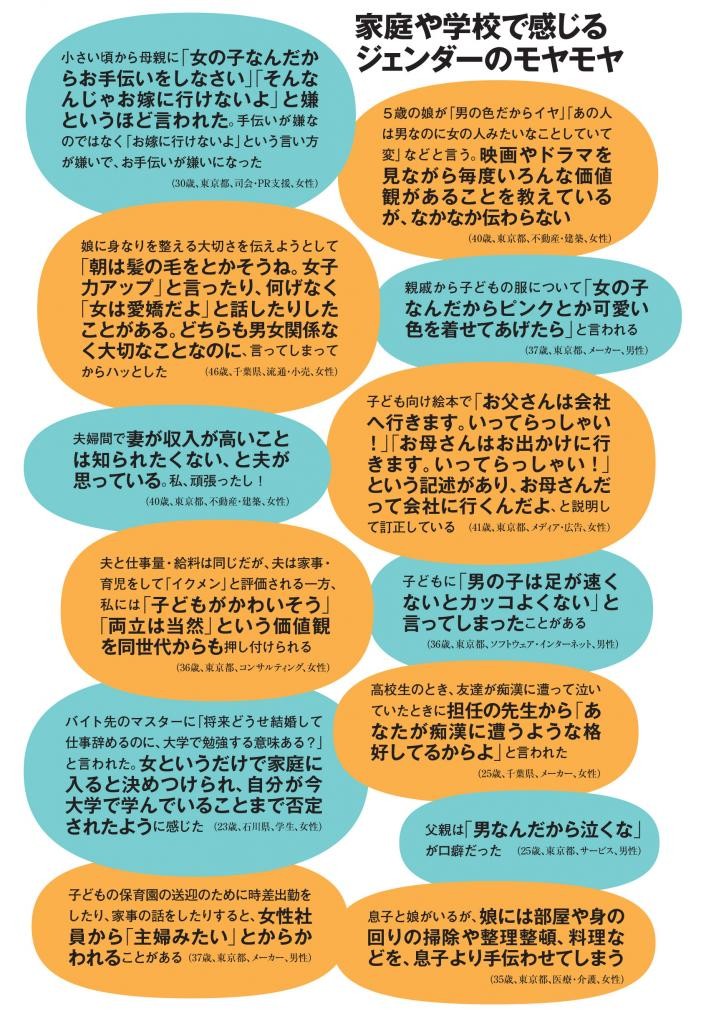 女子なのに委員長なんて偉い 男子だから外遊び 家庭や学校 らしさの刷り込み に疑問の声