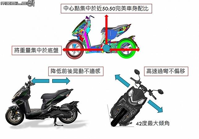 採訪 新世代靈獸車系sym Drg 正式發表 價格與預購優惠方案正式公布 Mobile01 Line Today