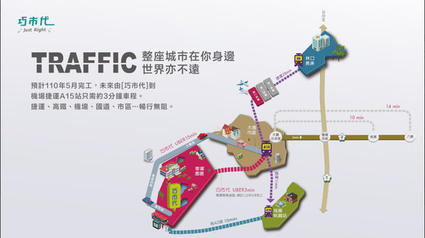 大園新建案-巧市代，客運園區建案，a15建案，1字頭房價桃園機場建案，桃園航空城住宅重劃區域預售屋，3分鐘到捷運、10分鐘到青埔的低首付大園青埔新建案