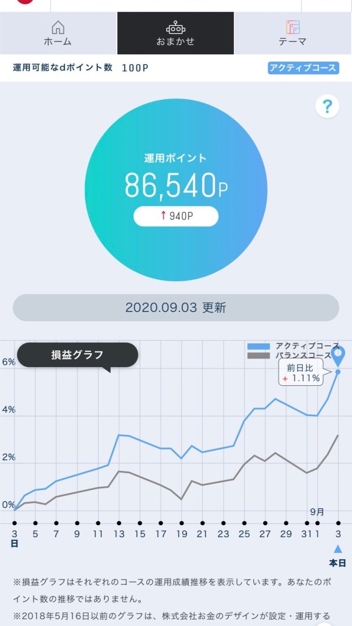 dポイント投資についておしゃべりしよっのオープンチャット