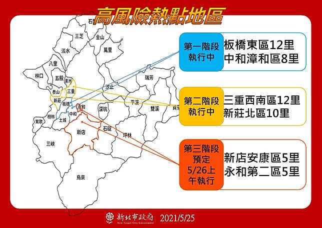 永和 新店擁染疫高風險新北再設2熱區防疫中心 上報 Line Today