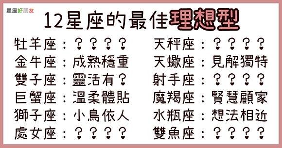 １２星座的最佳 理想型 只有這個類型的人 能讓他心甘情願付出 一輩子 星座好朋友 Line Today