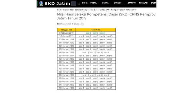 Nilai Hasil Skd Cpns 2019 Pemprov Jatim Diumumkan Lihat Hasilnya Di Link Ini Kompas Com Line Today