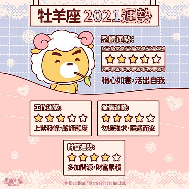 牡羊座21年運勢 稱心如意活出自我 Bluesbear 星座小熊 Line Today