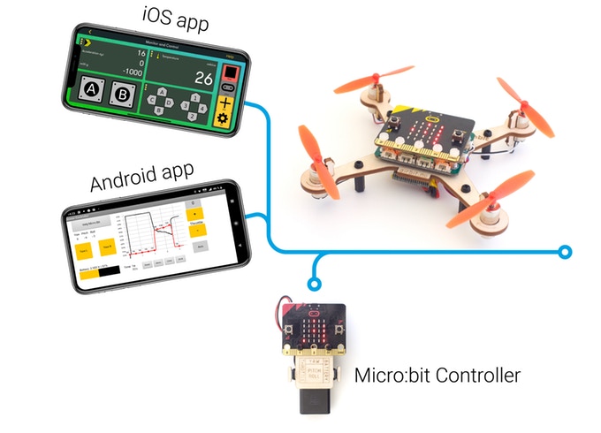 可以透過Android、iOS的App或以第2台micro:bit製作的遙控器操作Air:bit。