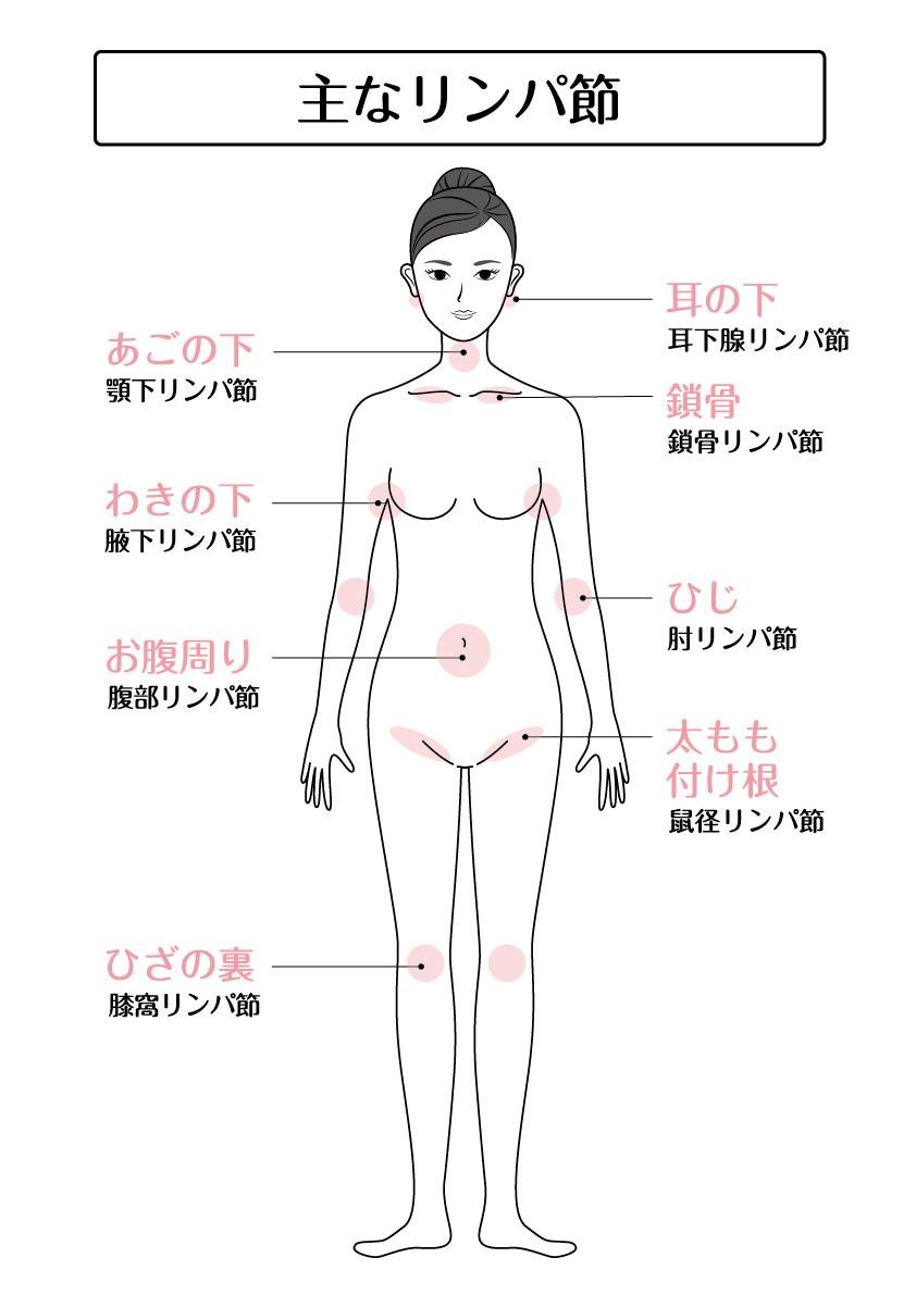 脚のむくみ解消 リンパを流す簡単マッサージ ポーズ