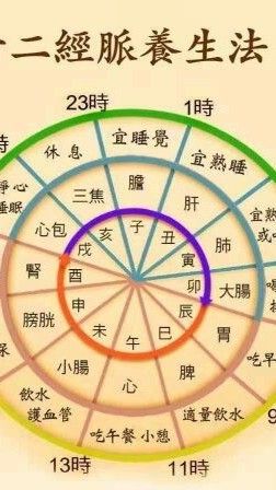 福韻 整復推拿