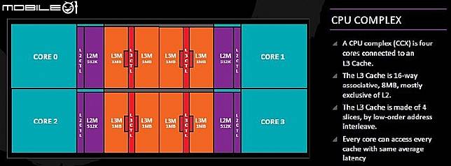 Amd ryzen 5 discount 2400g equivalente intel