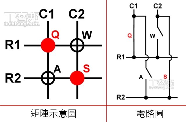 買電競鍵盤前，先考量手感、功能、造型、尺寸等4大重點