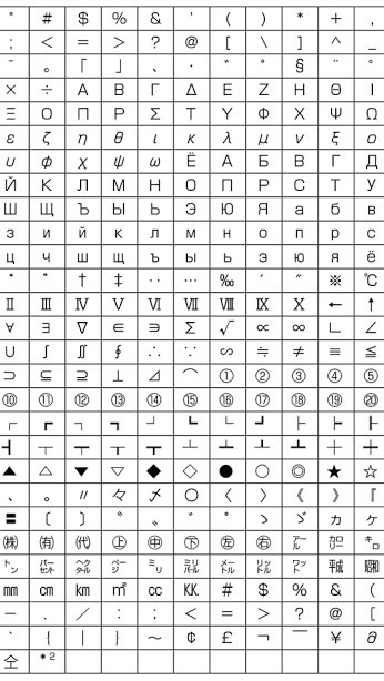 記号だけで会話をするオプチャ！のオープンチャット