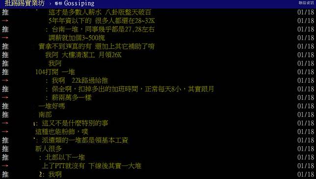 大學畢業低薪 眾曝 殘酷現況 Nownews 今日新聞 Line Today