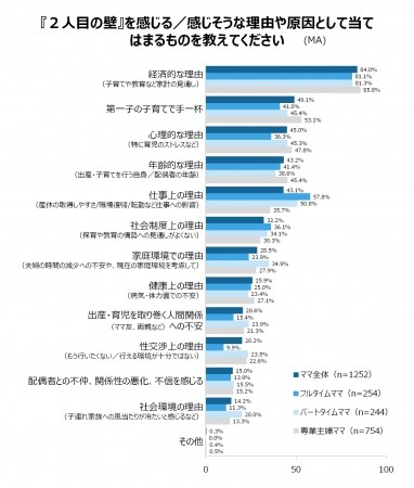 日本は子どもを産みにくい国なの 出産の理想と現実とは