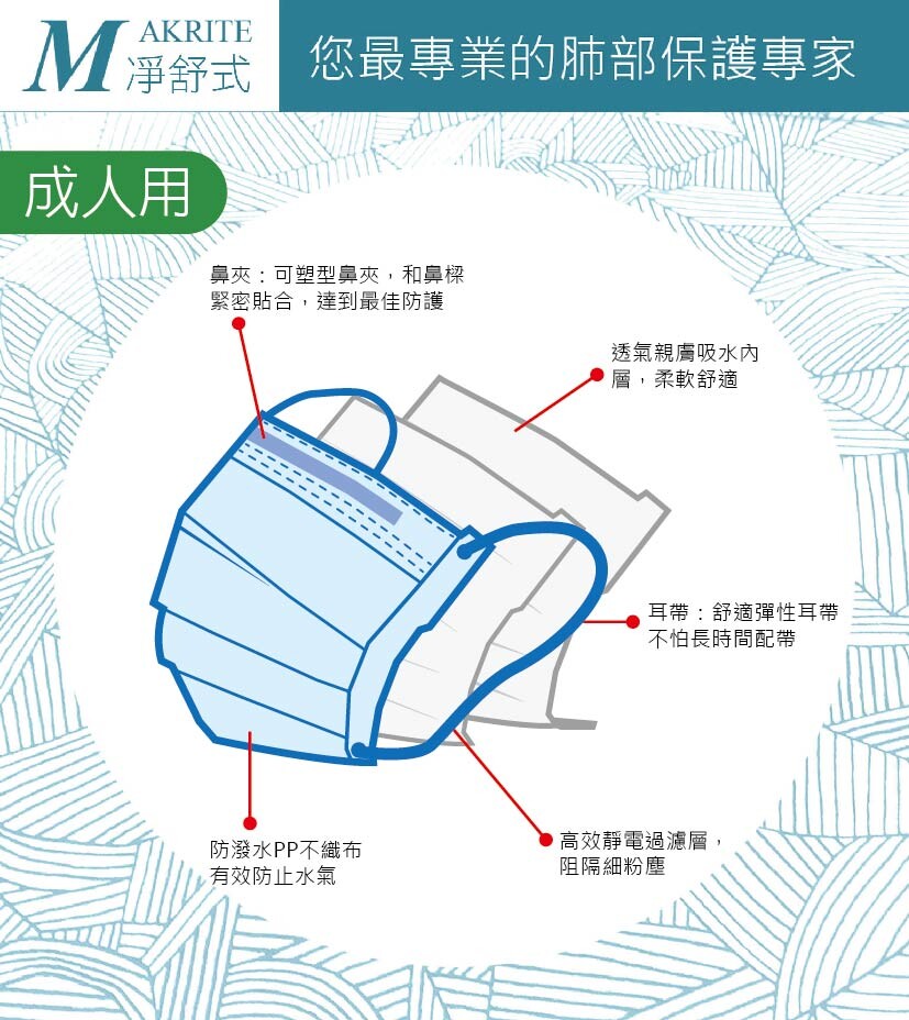 每盒50片非醫用口罩 適用各種一般環境室內外公眾場合 外耳帶式設計讓口罩更佳服貼臉部且配戴舒適 商品名稱makrite凈舒式平面防護口罩 生產/製造商/委製商 名稱迅安塑膠纖維製品有限公司 生產/製造