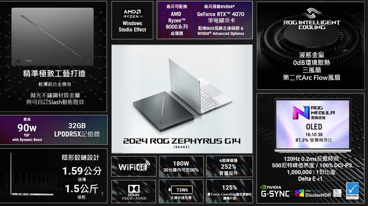 CES 2024：ROG 發表新 Zephyrus G14 / 16、更新 ROG Strix SCAR 系列，電競筆電加入 AI 運算核心