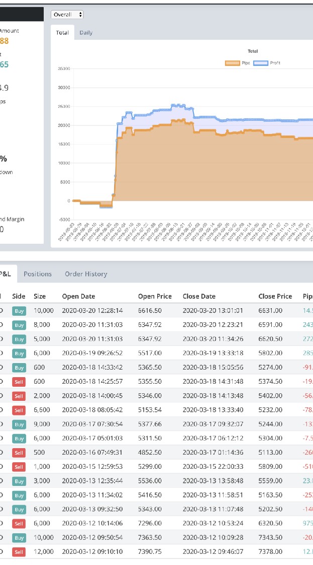 OpenChat 【BitCopy × Bybit】【Bitget】コピートレード情報交換広場