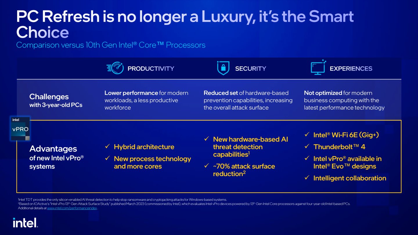 vPro平台在生產力、資安、使用者體驗等層面都有出色的表現。