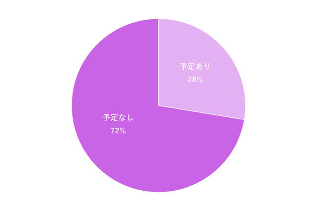 可愛すぎる キスをするときに彼がキュンとしちゃう仕草4つ