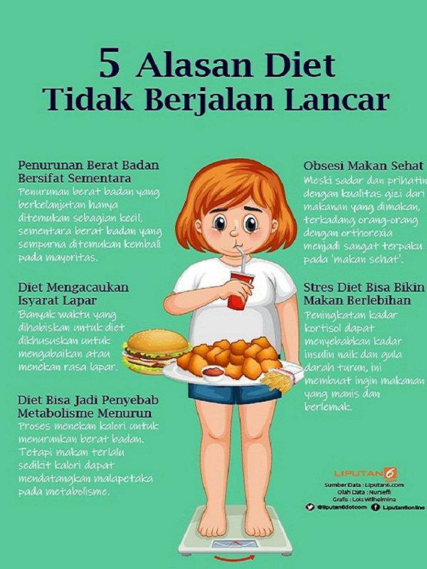 Diet Telur Rebus Diklaim Cepat Menurunkan Berat Badan Liputan6 Com Line Today