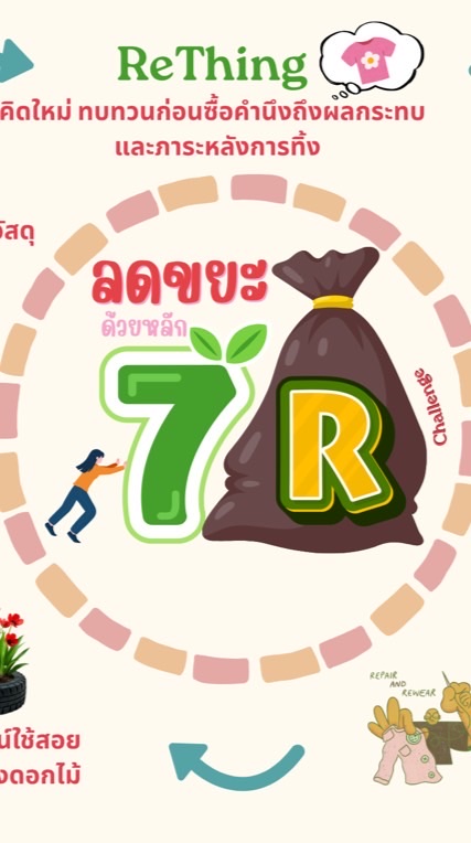 ชมรมรีเทิร์นขยะรักษ์โลก