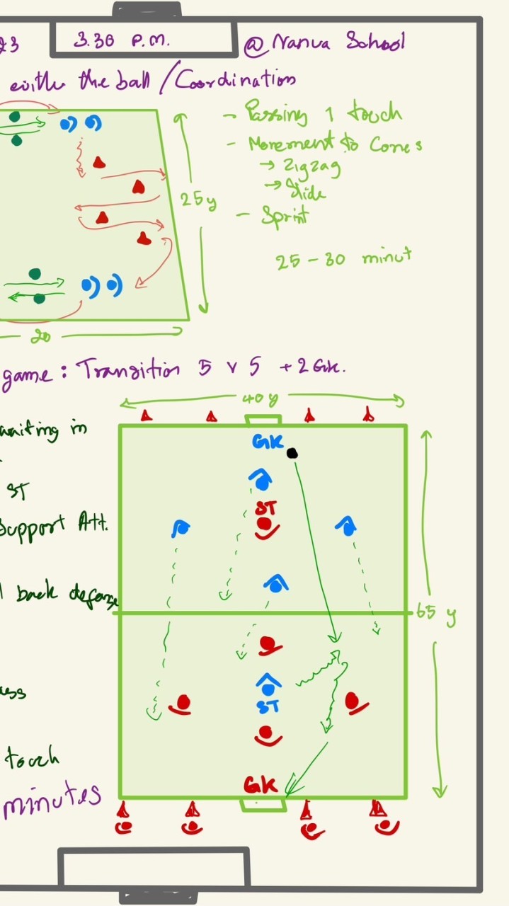 Easy Football Training “Sessions Plan”,