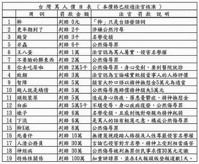 18歲正妹遭霸凌 台罵人價目表 曝光5字訣恐賠百萬 Nownews 今日新聞 Line Today