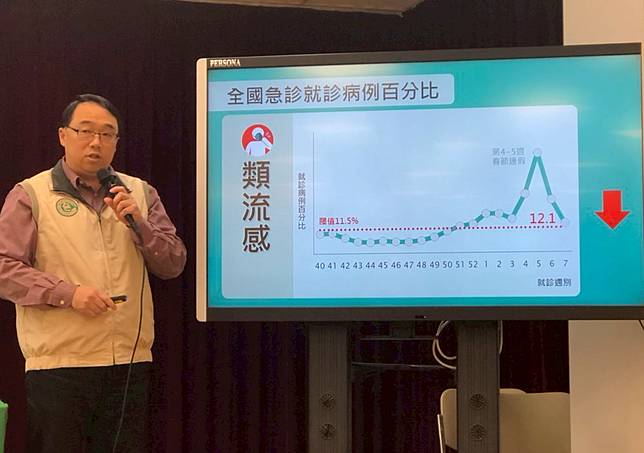 【有影】北部30歲女罹流感未就醫  發病2天後「一起身就倒地」當天不治