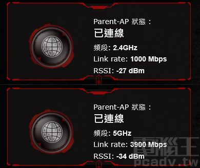 2.5Gbps NBASE-T 釋放 802.11ax/Wi-Fi 6 速度，Asus ROG Rapture GT-AX11000 評測