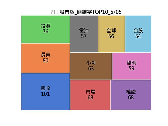 新聞 大立光缺料5月動能續弱切不切車用看毛利率 Mo Ptt 鄉公所