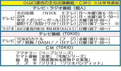 山口達也事件 觀眾痛惜好節目 R的法則 可能遭腰斬 Line購物