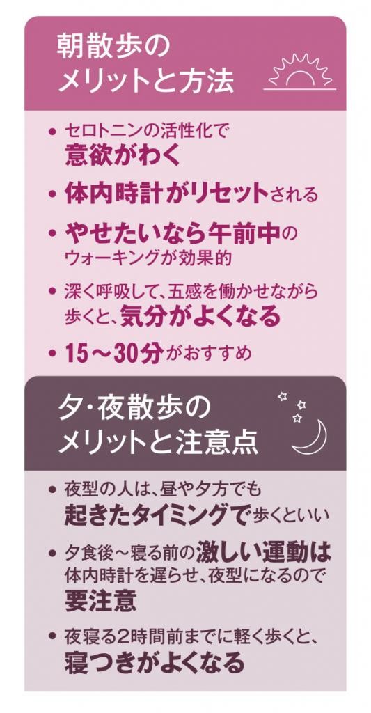 ウォーキングは 朝 夕 どっちが効果的 ダイエット モチベーションアップに最適な時間帯とは