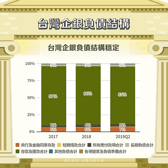台企銀 2834 特立獨行的中小型企業銀行 股感知識庫stockfeel Line Today