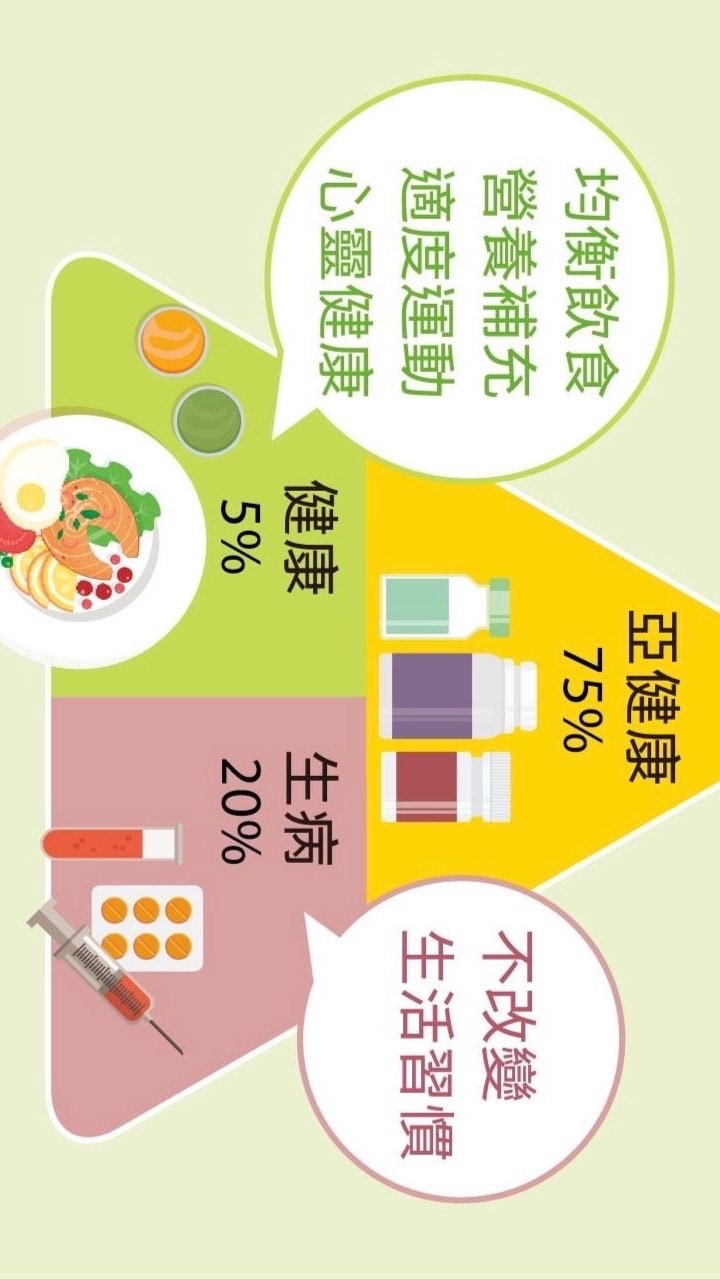兒童成長學習交流社群 👶🏻