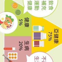 兒童成長學習交流社群 👶🏻