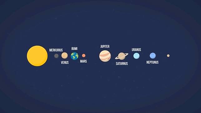 Kenapa Pluto Tidak Lagi Dianggap Sebagai Planet Kokbisa Id Line Today