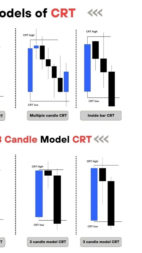 CRT線上1次性交流群