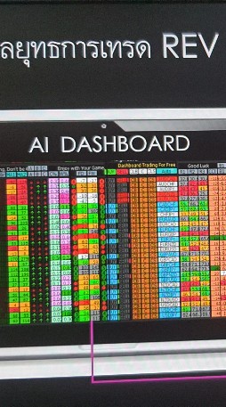 forex Ai DB