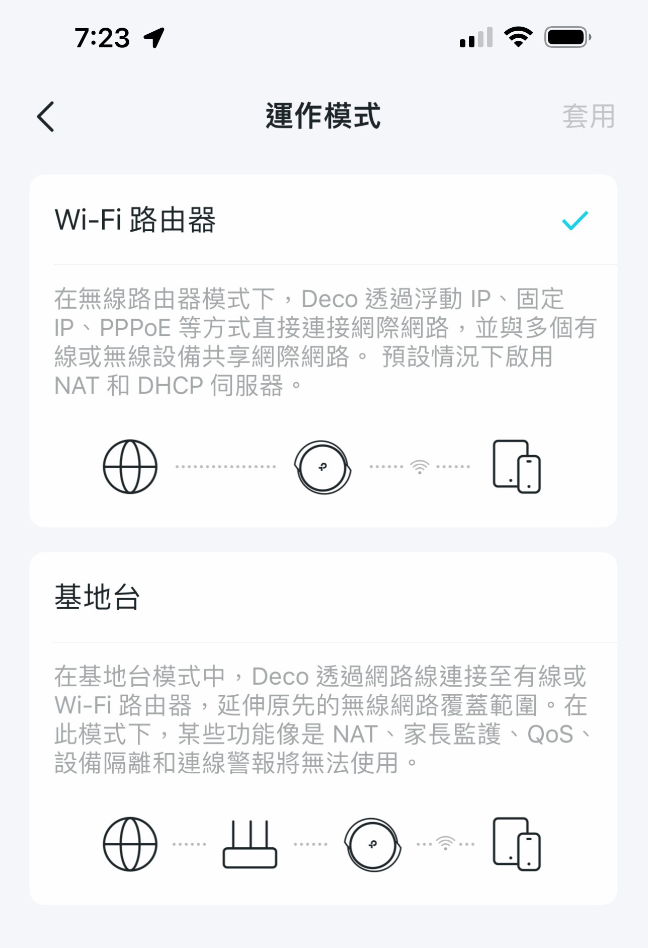 在設定功能的「運作模式」也可以選擇 TP-Link Deco X95 以「路由器」或「基地台」的方式來運作。